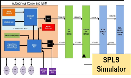 GHASM - Autonomous Control Process